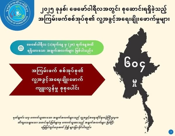 တစ်လအတွင်း စစ်အုပ်စုရဲ့ လူ့အခွင်းရေးချိုးဖောက်မှုတွေကို NUGဘက်က စာရင်းဇယားနဲ့ထုတ်ပြန်