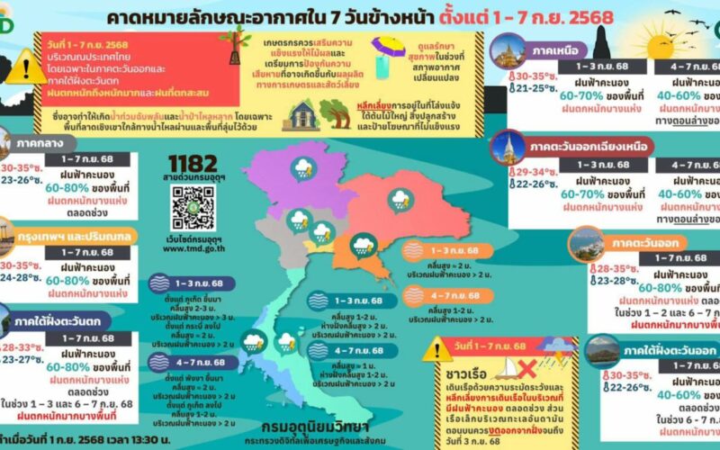 ထိုင်းသဘာဝဘေးကာကွယ်ရေးနဲ့လျော့ပါးသက်သာစေရေးဦးစီးဌာန (DDPM) ကစက်တင်ဘာလ ၂ရက်အတွက် သတိပေးချက်ထုတ်ပြန်
